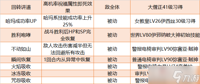 《女神异闻录5皇家版》即死P毕业面具推荐