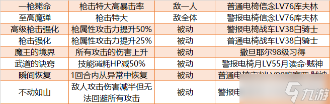 《女神异闻录5皇家版》tech枪p毕业面具推荐