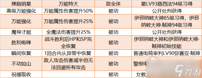 《女神异闻录5皇家版》万能P毕业面具推荐