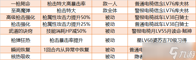 《女神异闻录5皇家版》枪P毕业面具推荐