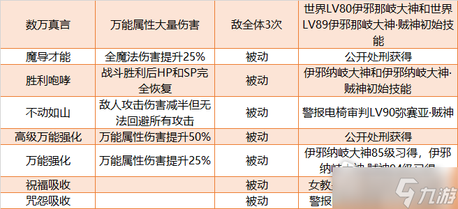 《女神异闻录5皇家版》万能P毕业面具推荐