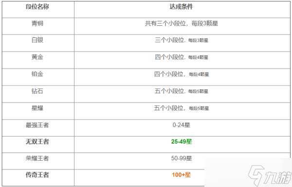 王者荣耀段位排列图片2022最新