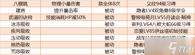 《女神异闻录5皇家版》物理P毕业面具塔LV87义经合成路线