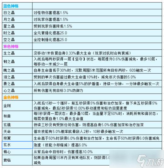 天谕手游神格的选择 教你如何能玩转神格