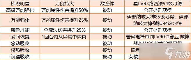 《女神异闻录5皇家版》万能P毕业面具推荐