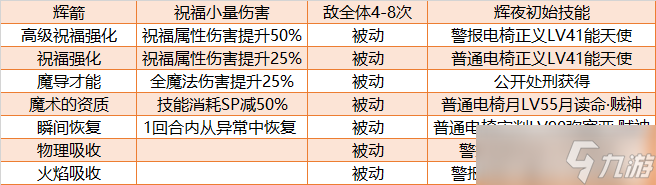 《女神异闻录5皇家版》输出祝福P毕业面具推荐