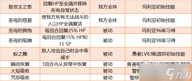 《女神异闻录5皇家版》回复P毕业面具推荐