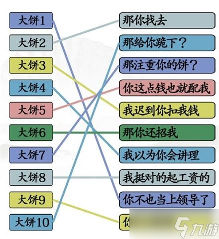 汉字找茬王拒绝画大饼怎么过 关卡通关攻略