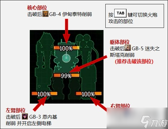 dnf机械战神实验室攻略