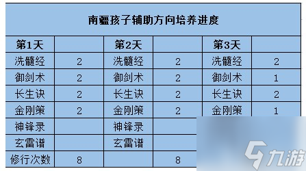 梦幻新诛仙南疆孩子怎么培养 梦幻新诛仙南疆孩子培养攻略