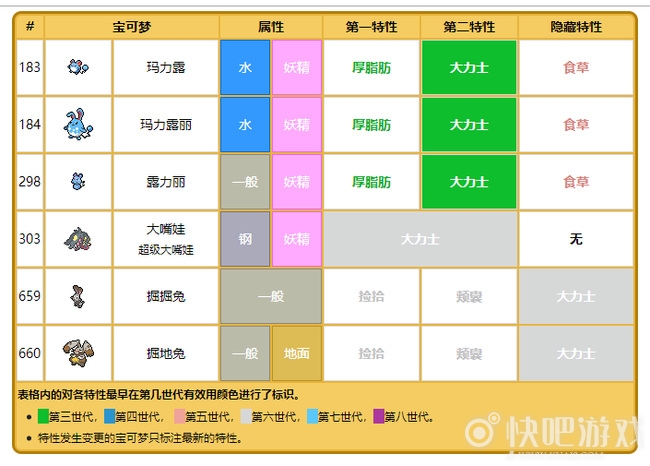 宝可梦剑盾请假王特性一览