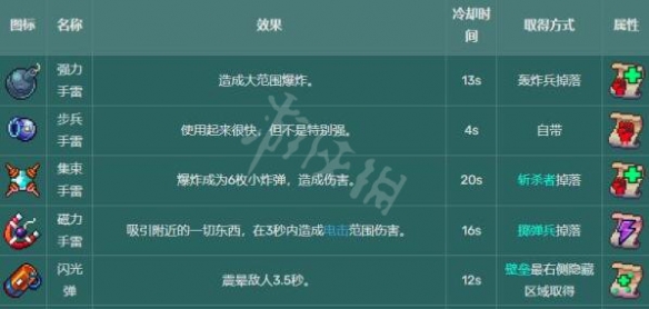 二师兄下载网16