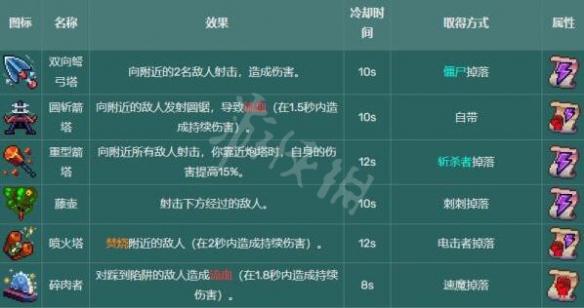 二师兄下载网14