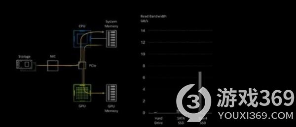 微软面向开发者推出PC版DirectStorage 1.1