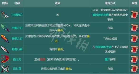 二师兄下载网2