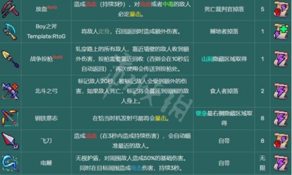 二师兄下载网10