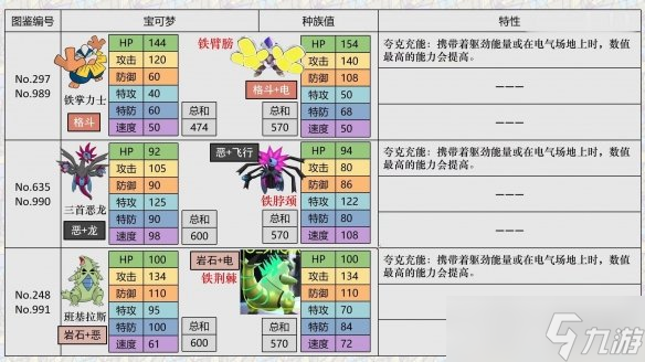 《宝可梦朱紫》精灵区别解析 新宝可梦选择指南