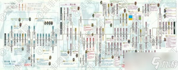 《皇家骑士团重生》剧情分支路线图