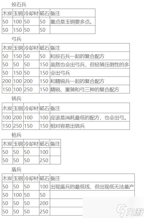 刀剑乱舞刀装公式