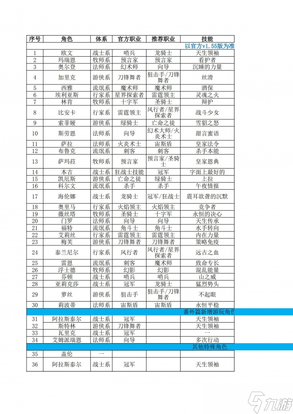 《晦暗神祇》职业介绍 Dark Deity最强职业介绍