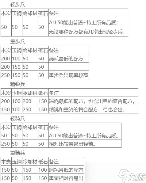 刀剑乱舞刀装公式