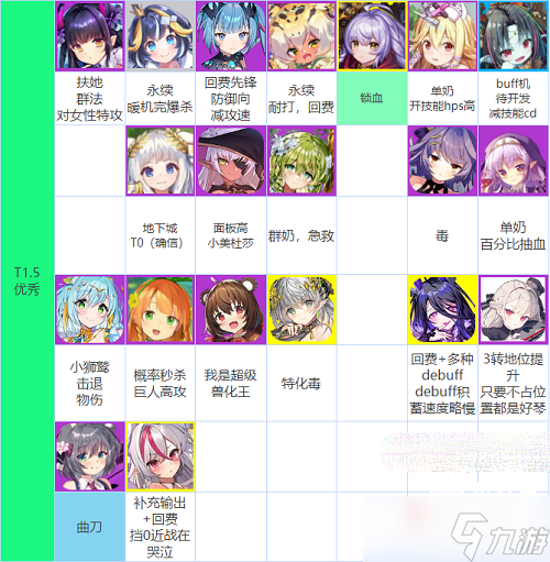 《魔物娘td》强度榜最新2022攻略