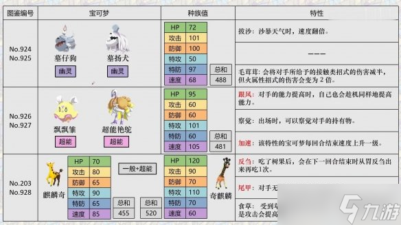 《宝可梦朱紫》精灵区别解析 新宝可梦选择指南