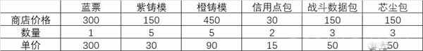 nikke胜利女神礼包氪金建议 礼包性价比分析