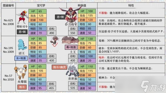 《宝可梦朱紫》精灵区别解析 新宝可梦选择指南