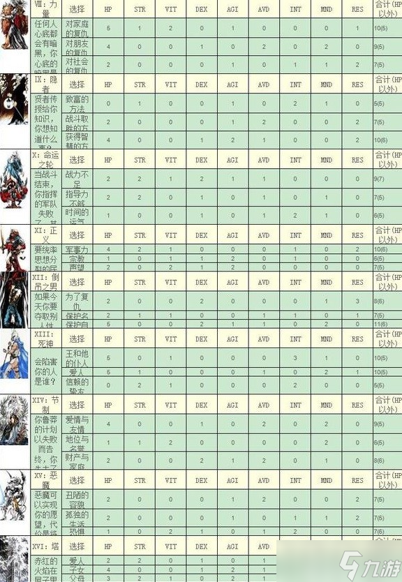 《皇家骑士团重生》各角色入队线路一览