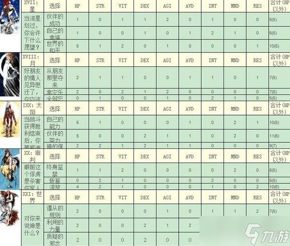 《皇家骑士团重生》各角色入队线路一览