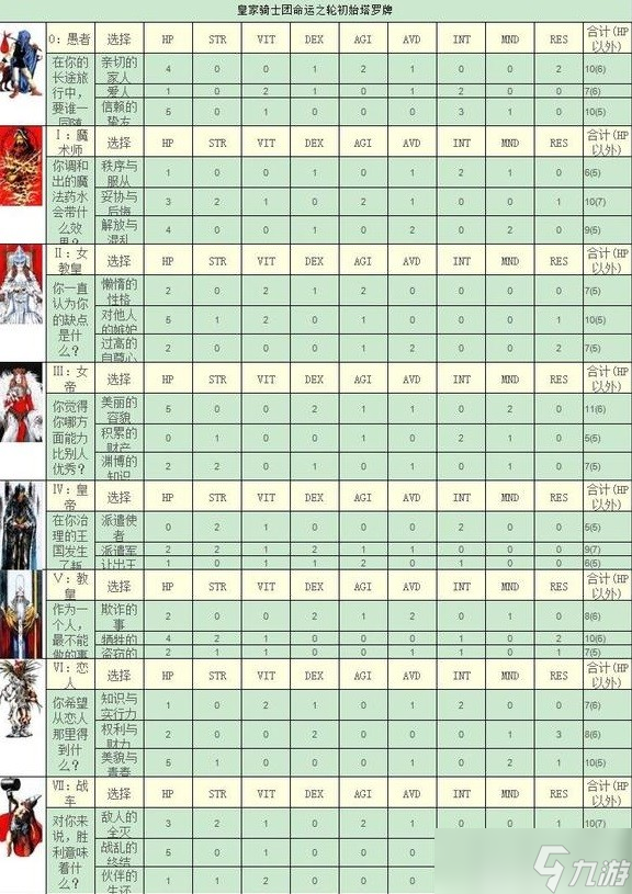 《皇家骑士团重生》各角色入队线路一览