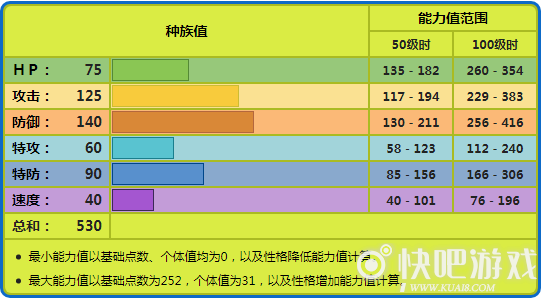 宝可梦具甲武者性格配招推荐