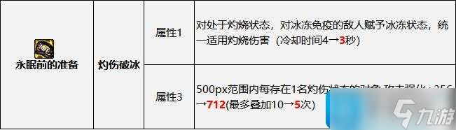 DNF2023异常伤害流装备如何搭配-2023异常伤害流装备搭配推荐