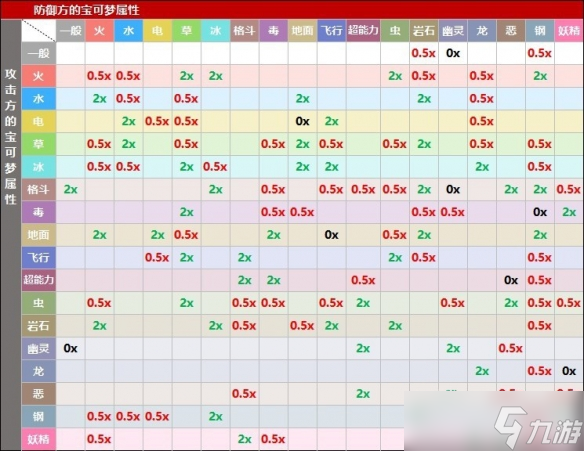 《宝可梦朱紫》属性相克关系解析 属性相克怎么计算