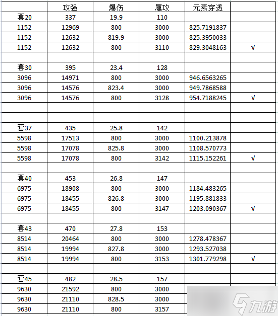 我的勇者宝石属性怎么选