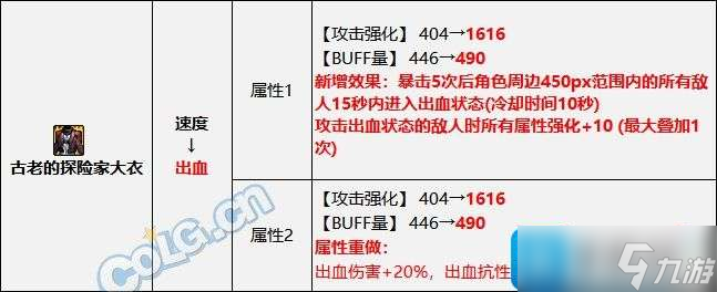 DNF2023异常伤害流装备如何搭配-2023异常伤害流装备搭配推荐