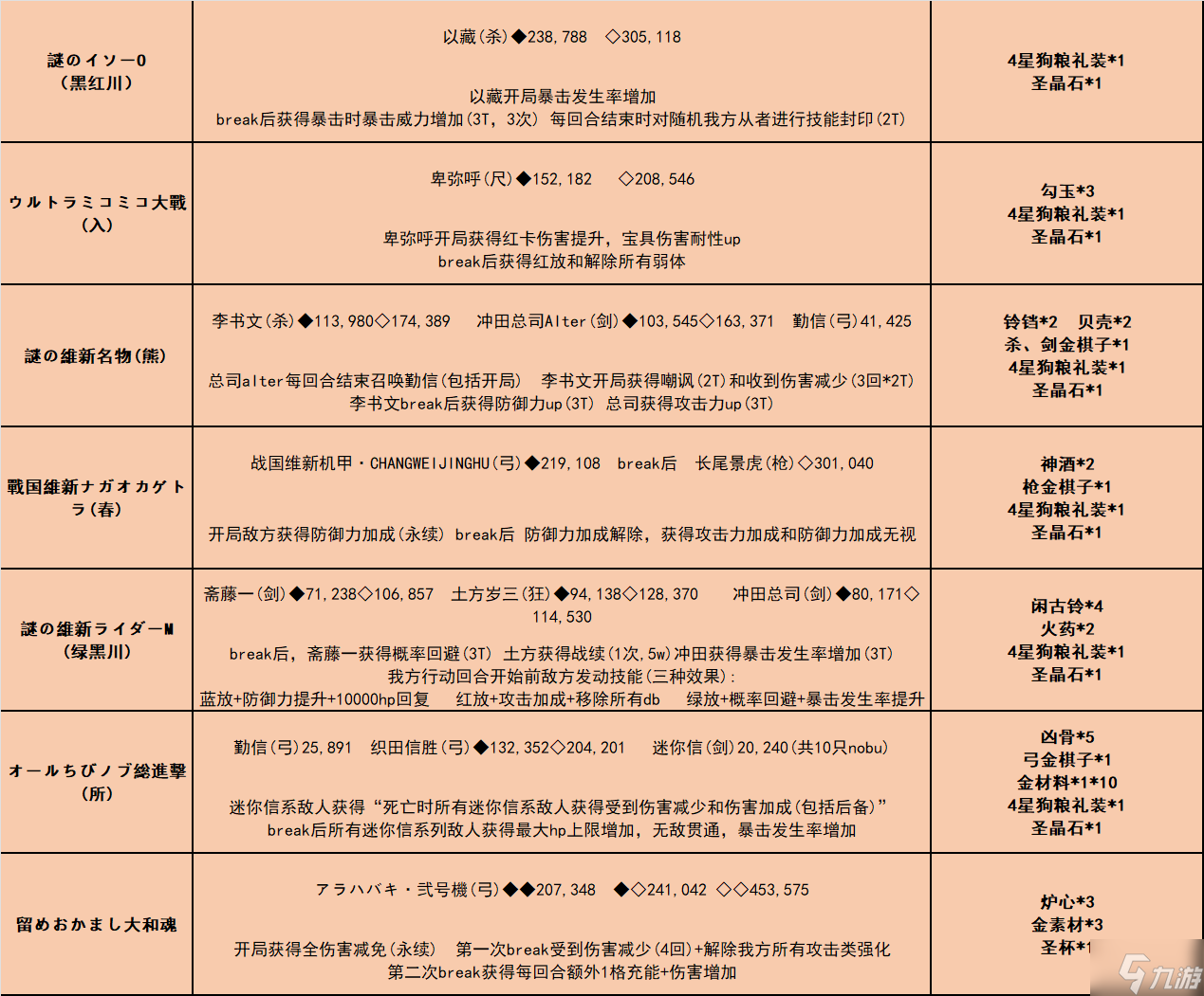 fgo唠唠叨叨龙马千钧一发攻略 消失的信首之谜通关打法总汇