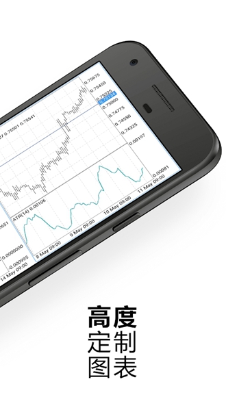 metatrader5 安卓版