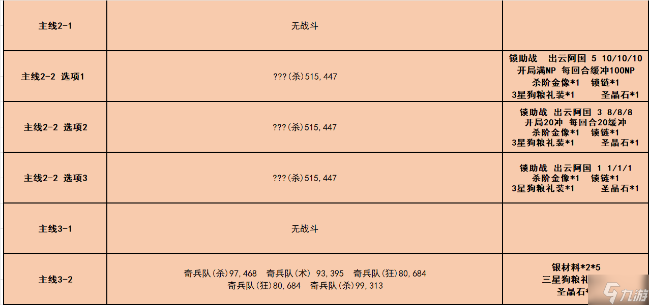 fgo唠唠叨叨龙马千钧一发攻略 消失的信首之谜通关打法总汇