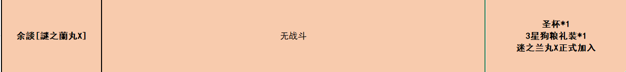 fgo唠唠叨叨龙马千钧一发攻略 消失的信首之谜通关打法总汇