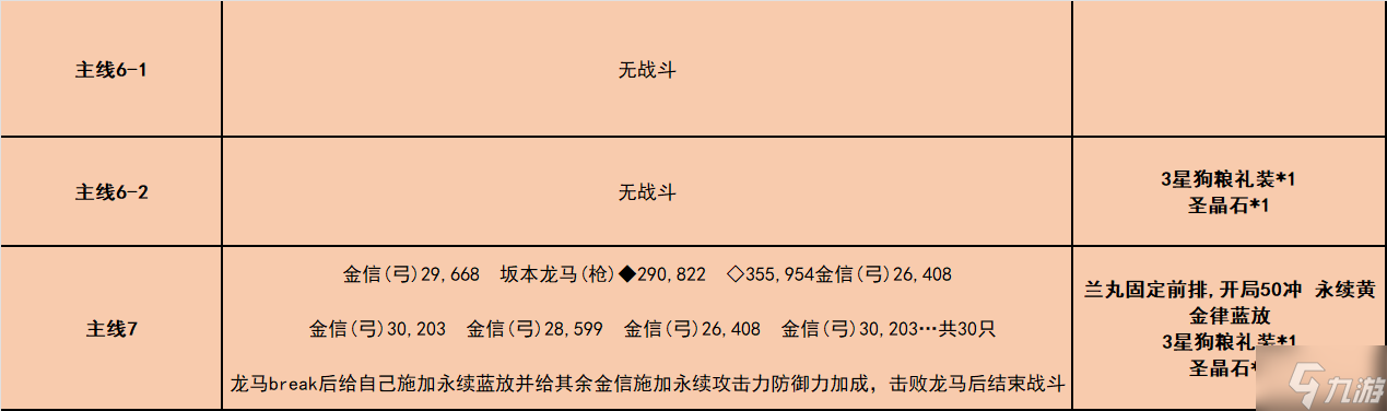 fgo唠唠叨叨龙马千钧一发攻略 消失的信首之谜通关打法总汇