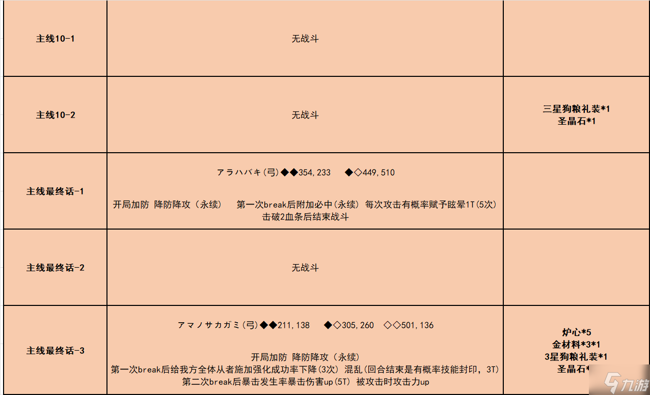 fgo唠唠叨叨龙马千钧一发攻略 消失的信首之谜通关打法总汇