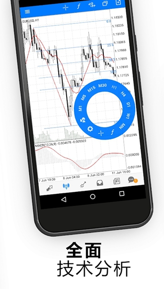 metatrader5 安卓版