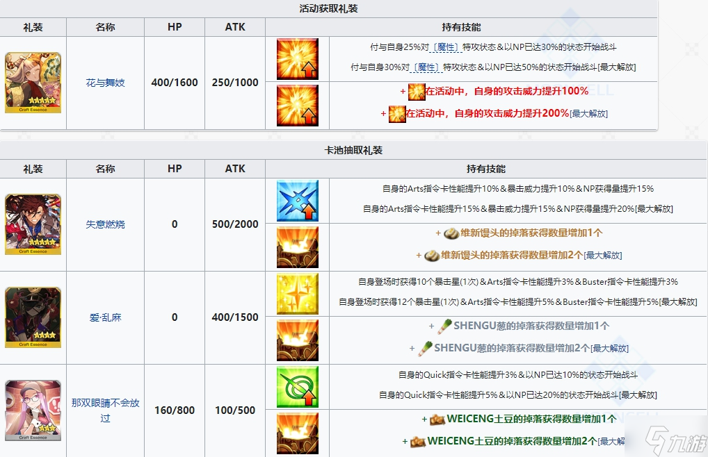 fgo唠唠叨叨龙马千钧一发攻略 消失的信首之谜通关打法总汇