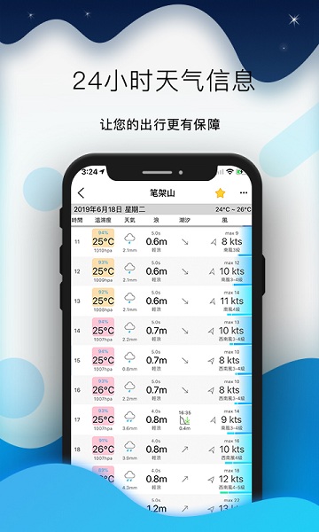 全球潮汐 最新版APP截图