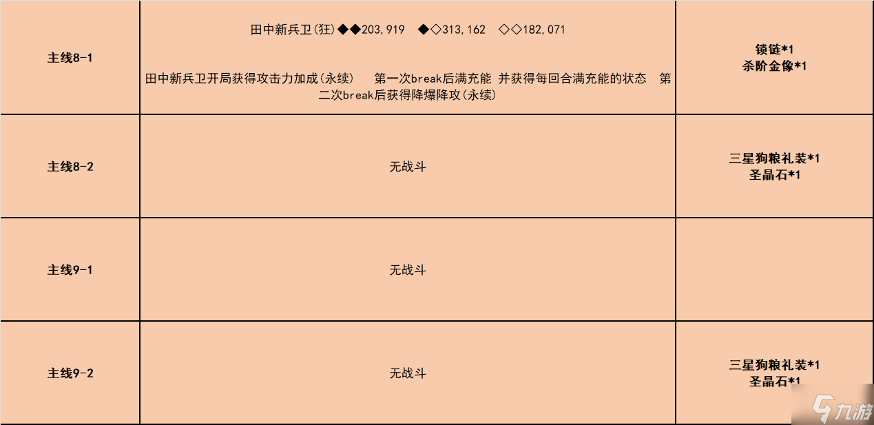 fgo唠唠叨叨龙马千钧一发攻略 消失的信首之谜通关打法总汇