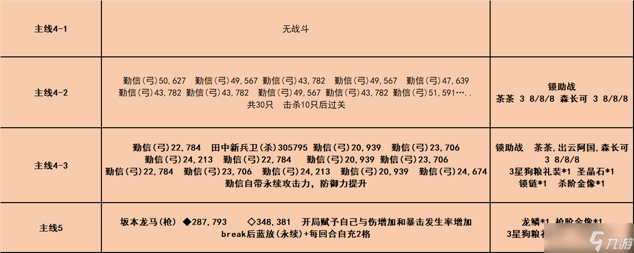 fgo唠唠叨叨龙马千钧一发消失的信首之谜怎么过-唠唠叨叨龙马千钧一发攻略