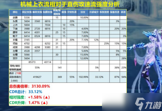 又一个新流派搭配挤进T0 机械上衣逆袭崛起