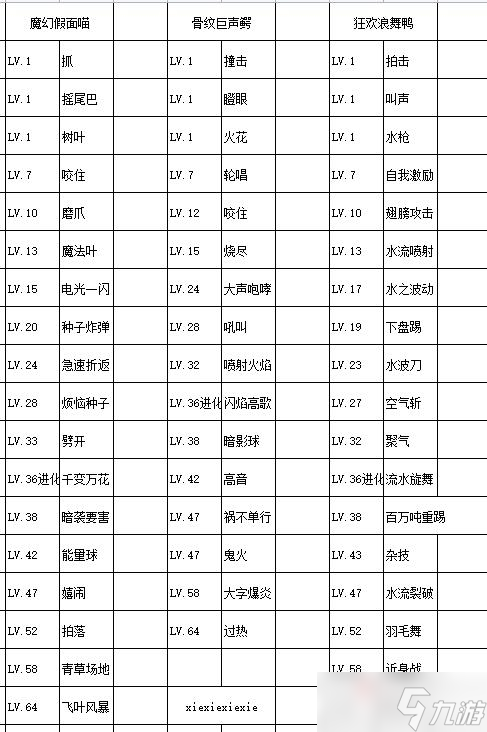 《宝可梦朱紫》御三家进化形态及特性解析